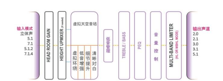 提升你的客厅体验——彩乐园 YAS-108 回音壁新品发布会