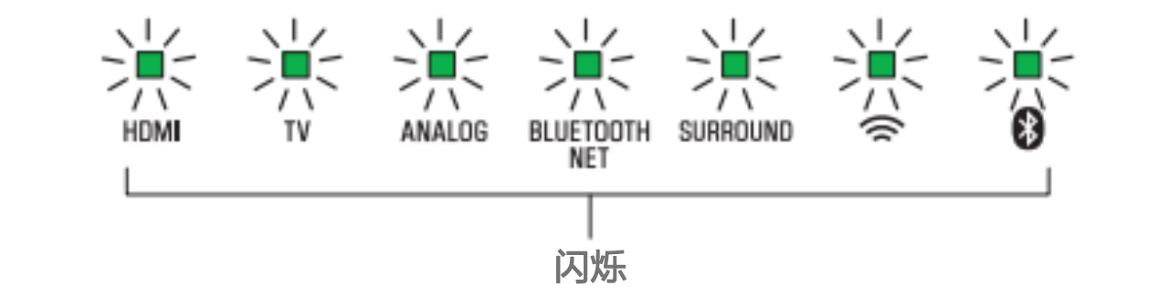软件更新：彩乐园Soundbar产品12月软件更新